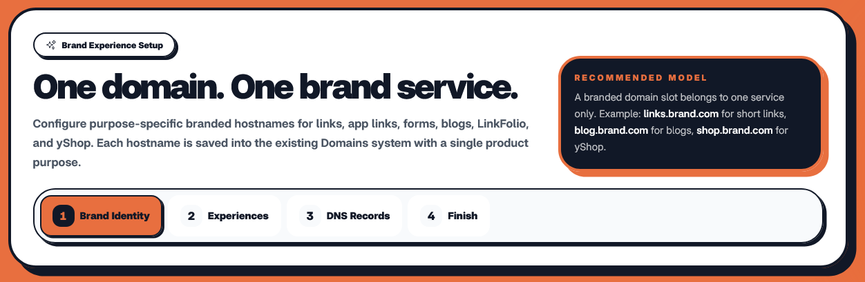 Screenshot 2026 08 26 at 20 28 39 yLnk   Free URL Shortener with Analytics
